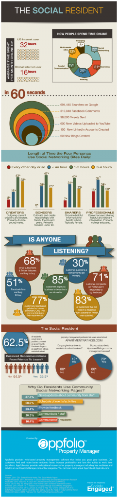 The Social Resident - Property Management Infographic - AppFolio