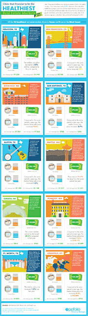 Healthy Real Estate Markets - Infographic