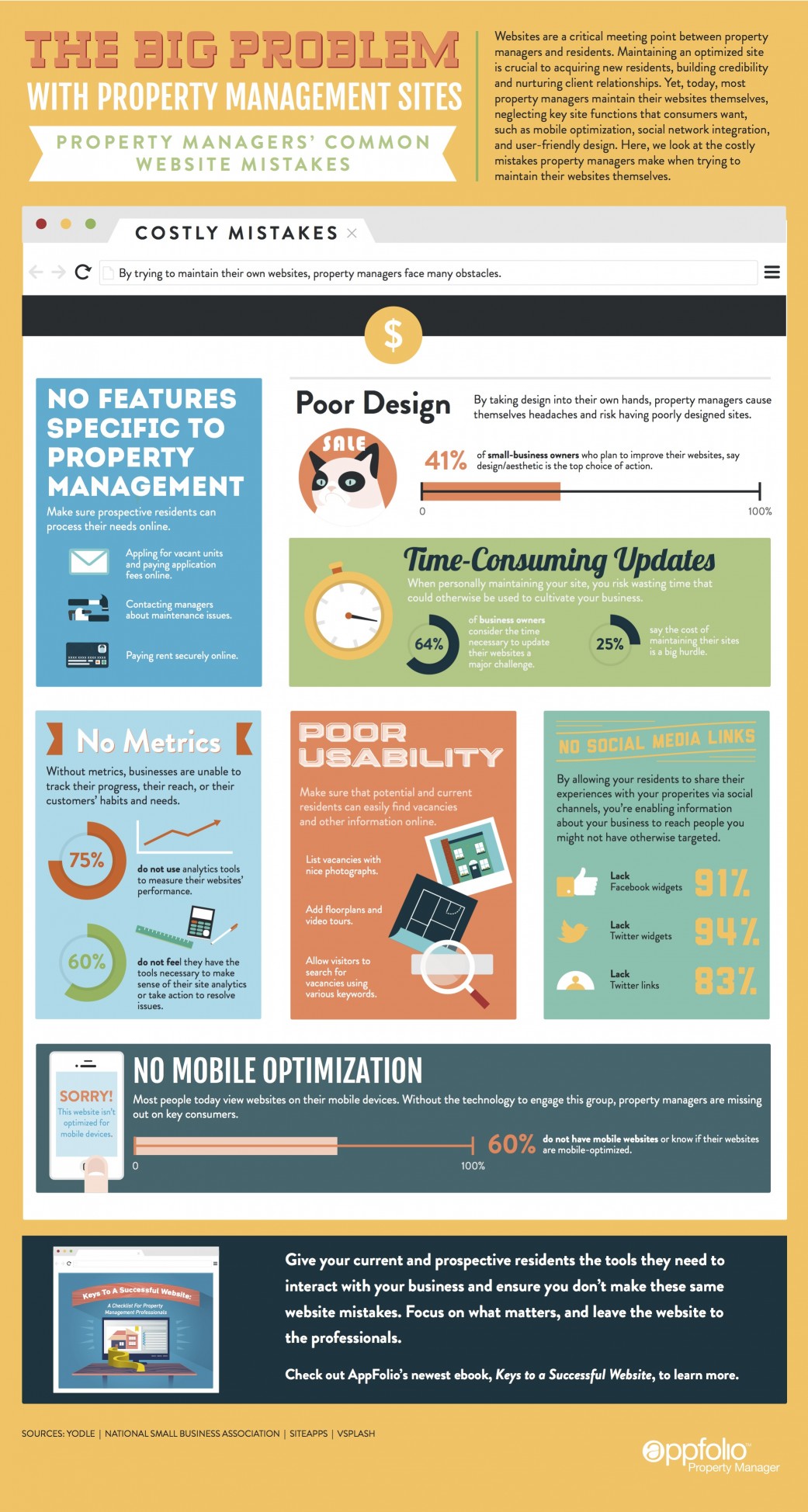 Property Management Website Mistakes - Infographic