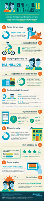 Renting to Millennials: 10 Facts You Need to Know