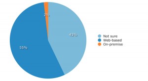 Apartment Management BuyerView deployment