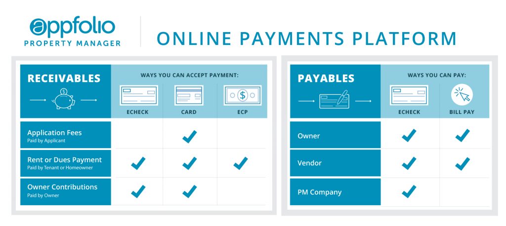 AppFolio Online Payments